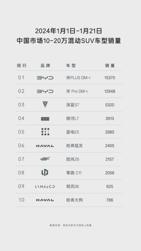 追求高性价比，蓝电E5与启辰大V DDi谁是插混SUV最优选