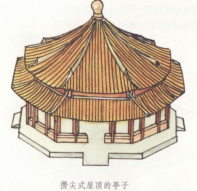 【资料转载】中国古建筑屋顶