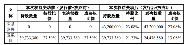 爱司凯遭监管质疑是否面临退市风险，三家私募却争先接盘