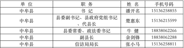 “70后”县委书记履新省会副市长：曾多次暗访，两次对外公布手机号