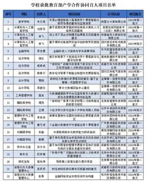 西南财经(喜讯教育部产学合作协同育人项目立项+22)