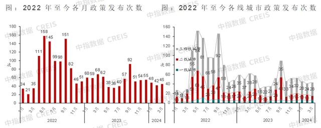 2024年1-3月石家庄房地产企业销售业绩TOP10