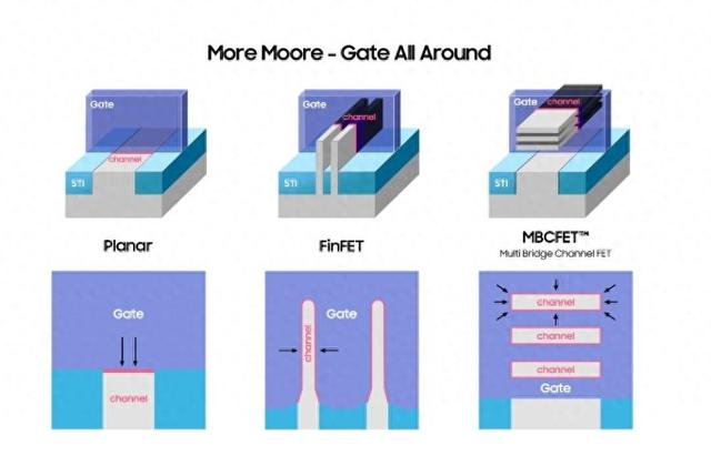 半导体即将进入2nm时代，化学品、材料公司喊话：我们的作用将更大