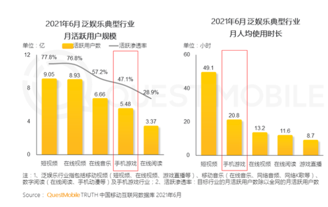 横版格斗手游市场分析：玩家群体稳定，PVP依旧是核心