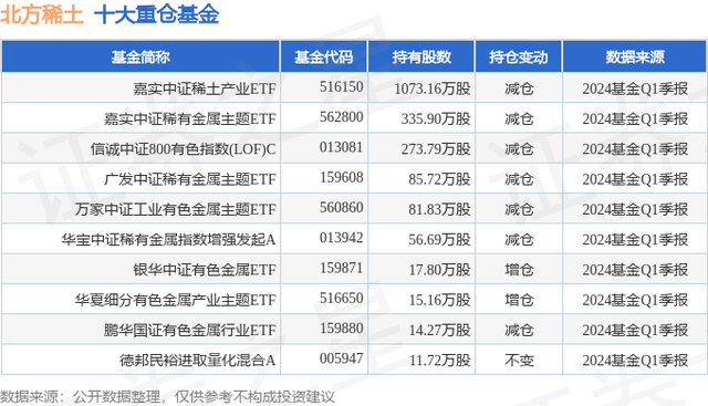 北方稀土（600111）2023年年报简析：净利润减60.38%，应收账款上升