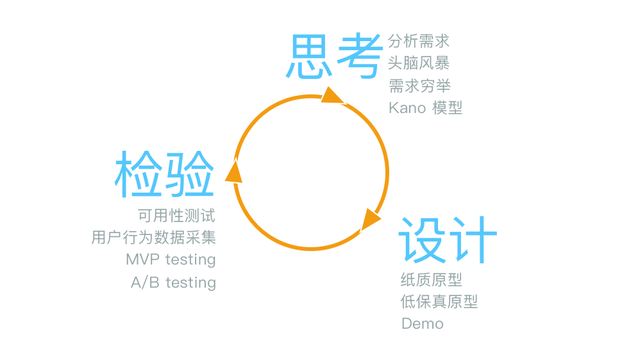 交互实战：云之家 CRM 1.0 项目总结