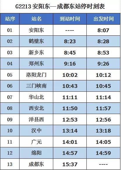 周五安阳始发至成都高铁开通！全程仅需7个半小时