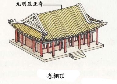 【资料转载】中国古建筑屋顶