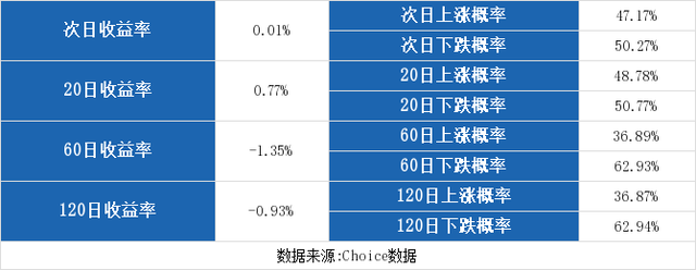 （12-30）三孚股份连续三日收于年线之上，前次最大涨幅8.86%