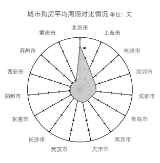 房价收入比哪儿最高深圳北京上海！看看你的城市排第几