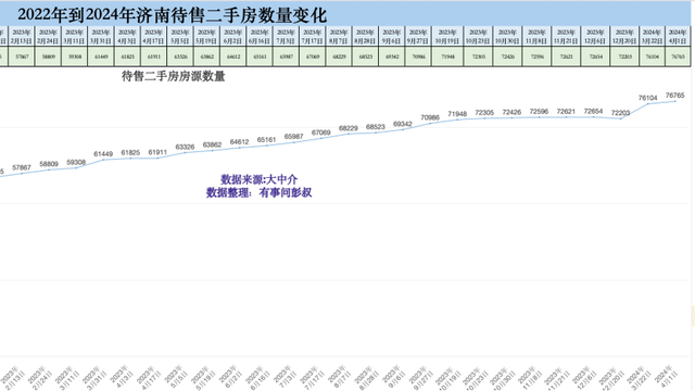 济南房价四连跌，济南楼市跌落神坛，济南楼市2024年最新分析