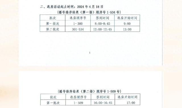 上海陆家嘴豪宅212套房“日光”收金70亿元：1.1亿元“楼王”开场就被选走了