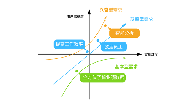 交互实战：云之家 CRM 1.0 项目总结