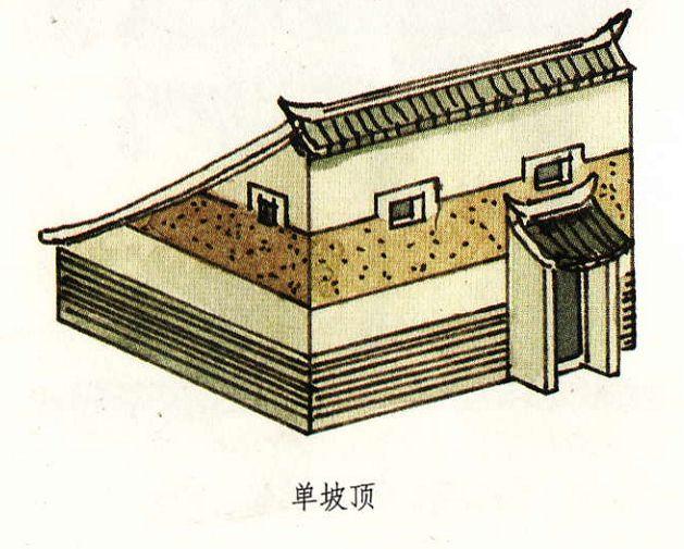 【资料转载】中国古建筑屋顶