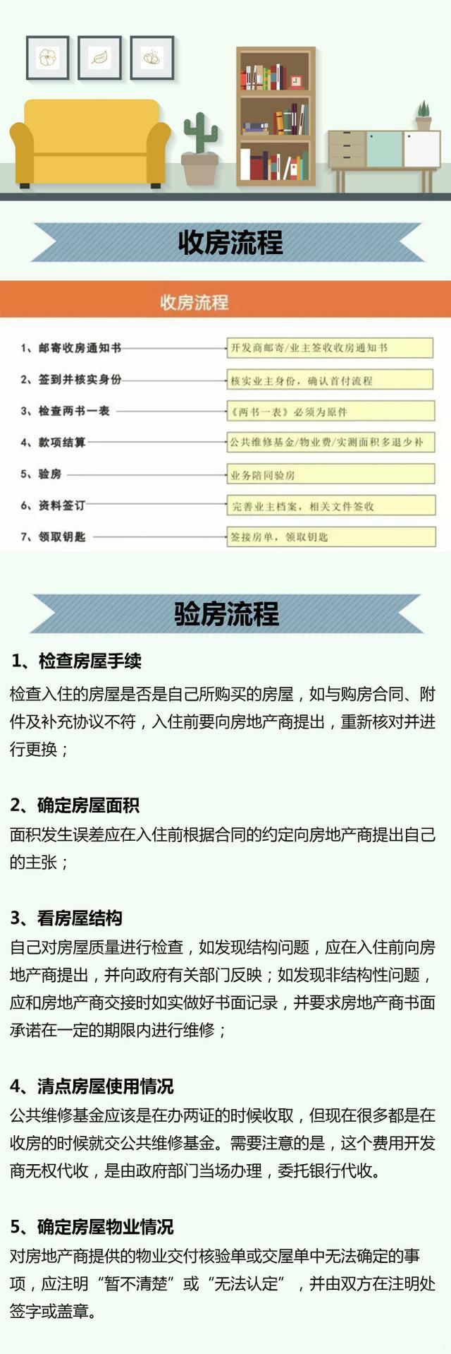 验房5大流程、9个要点、两书一表，你家房子验收到位了吗