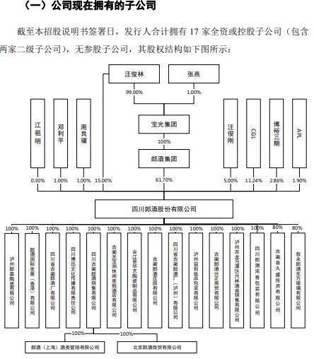 郎酒要上市了说说曾经的国企的改制往事