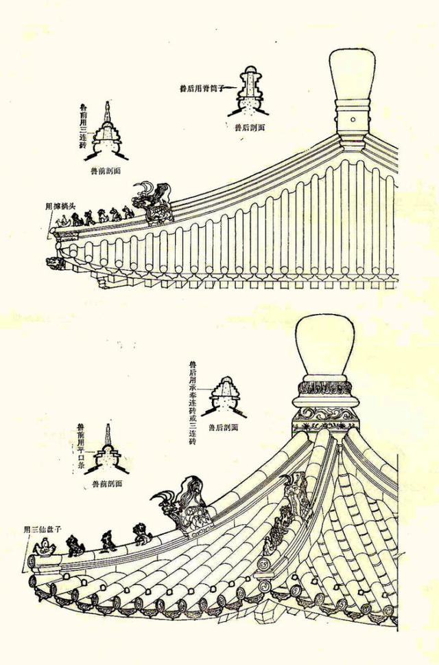 【资料转载】中国古建筑屋顶