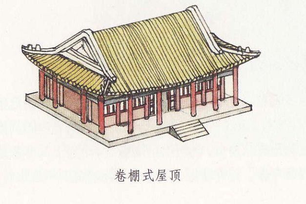 【资料转载】中国古建筑屋顶