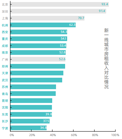 房价收入比哪儿最高深圳北京上海！看看你的城市排第几