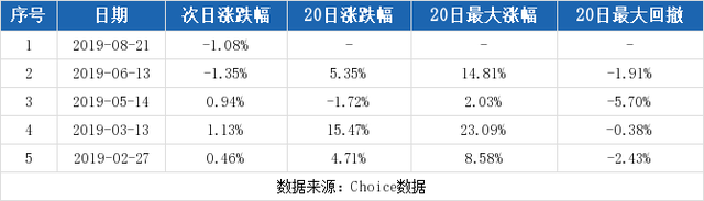 （8-29）中集集团连续三日收于年线之上