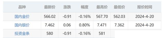 4月20日晚上8点：今日最新金价，黄金多少钱一克黄金回收价格