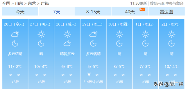 -5℃！又一股冷空气“发货”！广饶下周天气→