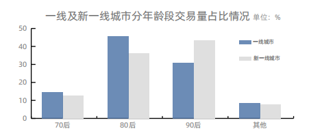 房价收入比哪儿最高深圳北京上海！看看你的城市排第几