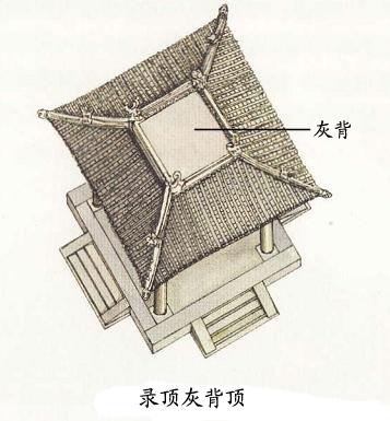 【资料转载】中国古建筑屋顶