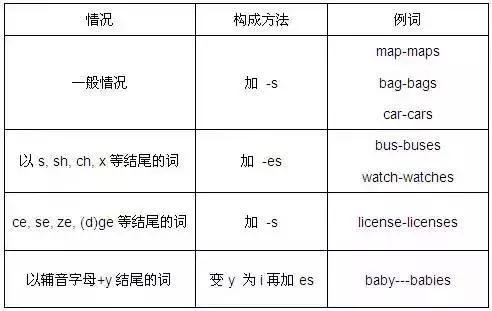 必须牢记的英语十类词性分类及用法，史上最全讲解！