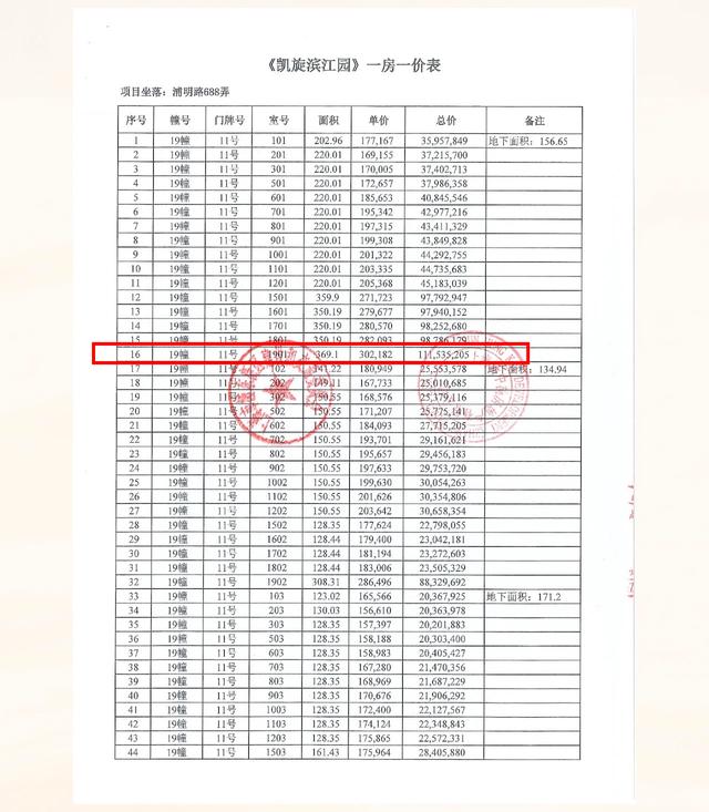 上海陆家嘴豪宅212套房“日光”收金70亿元：1.1亿元“楼王”开场就被选走了