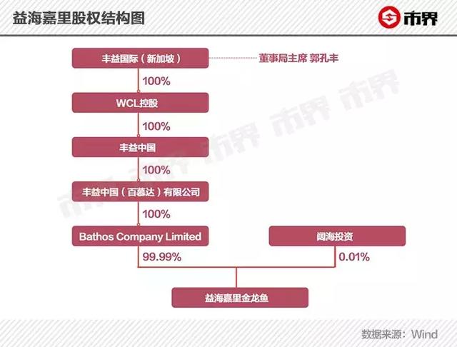 北京国贸背后的大鳄富可敌国，商业版图横跨东南亚，退休后又复出