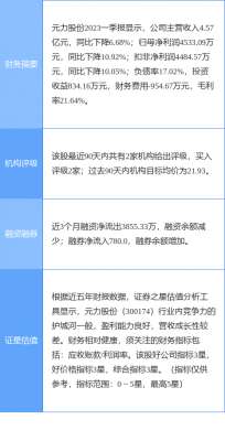 元力股份股票(元力股份涨529%，浙商证券一周前给出“买入”评级)