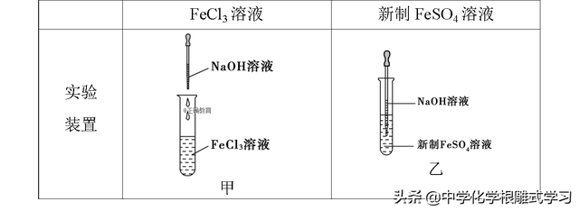 化学学习——铁的氢氧化物