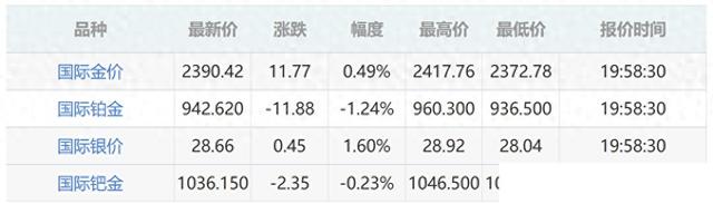 4月20日晚上8点：今日最新金价，黄金多少钱一克黄金回收价格