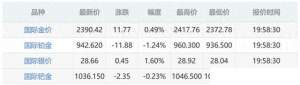 今天黄金回收价格(4月20日晚上8点：今日最新金价，黄金多少钱一克黄金回收价格)