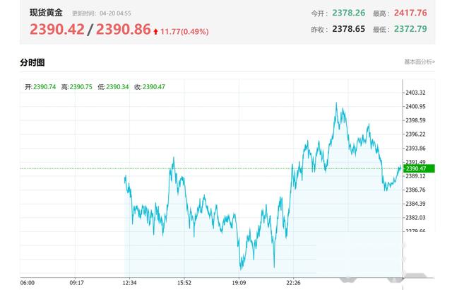 4月20日晚上8点：今日最新金价，黄金多少钱一克黄金回收价格