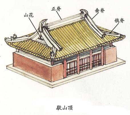 【资料转载】中国古建筑屋顶