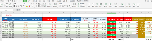 EXCEL炒股神器 盯股票 看行情，一键更新数据 分析盈亏