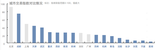 房价收入比哪儿最高深圳北京上海！看看你的城市排第几