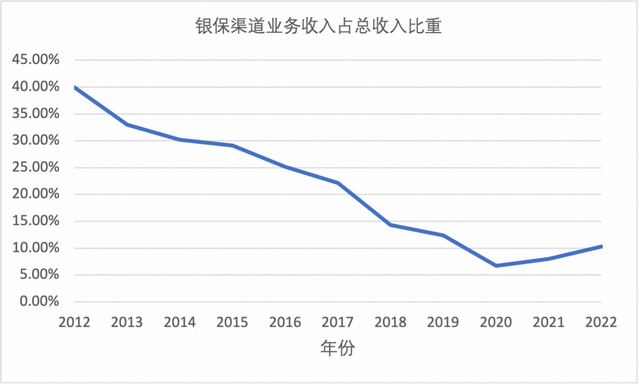 深度｜银保渠道重回焦点 上海59家人身险机构通过行业自律公约