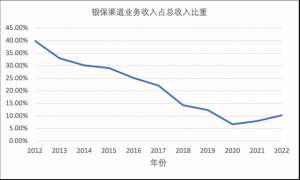 保险行业自律(深度｜银保渠道重回焦点 上海59家人身险机构通过行业自律公约)