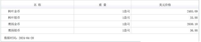 4月20日晚上8点：今日最新金价，黄金多少钱一克黄金回收价格