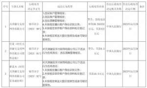 融宝(融宝支付被罚没36156万元，两责任人也挨罚)