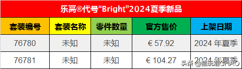 乐高集团2024年又一新主题代号“水牛城”曝光