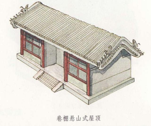 【资料转载】中国古建筑屋顶