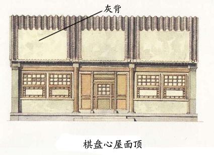 【资料转载】中国古建筑屋顶