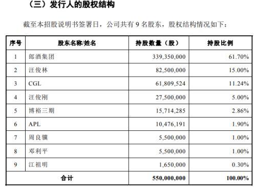 郎酒要上市了说说曾经的国企的改制往事