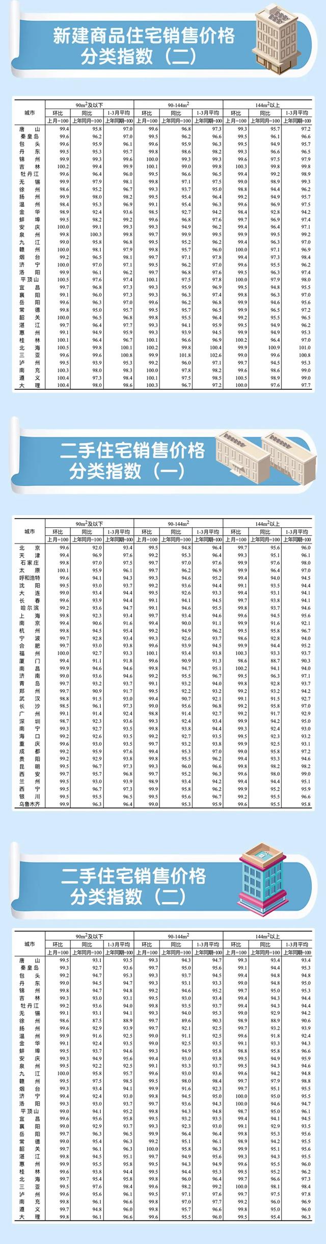 降价！最新房价出炉→