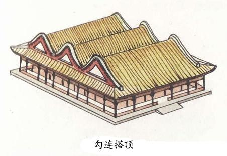 【资料转载】中国古建筑屋顶