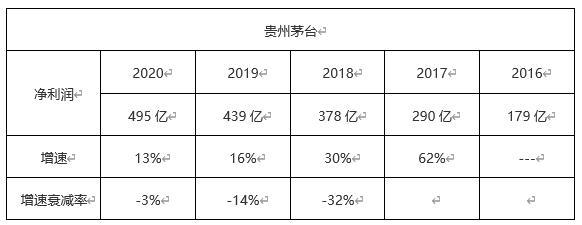 ATFX外汇科普：市盈率、每股收益和股票估值